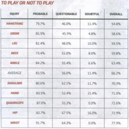 nfl-probability-play-chart-injury nfl-probability-play-chart-injury