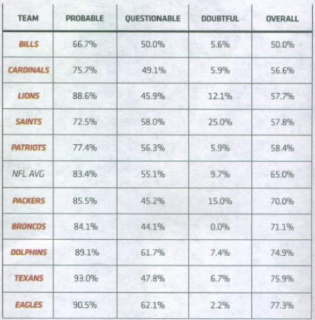 nfl-team-injury-report-tendencies