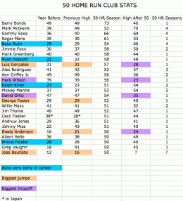 50-home-run-stats