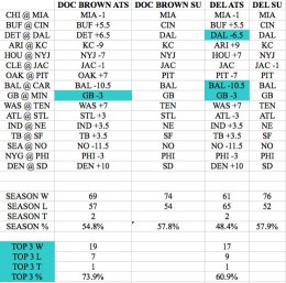 NFL-Expert-Picks-Week-11