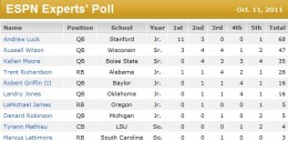 espn-heisman-graphic1