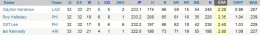 nl-pitching-stats