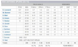 Tim-Duncan-Did-Not-Play-Old
