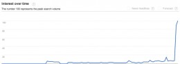 katherine-webb-google-chart