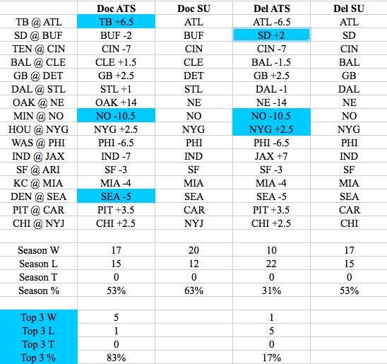 NFL Week 3 expert picks against the spread Del's picks Larry Brown