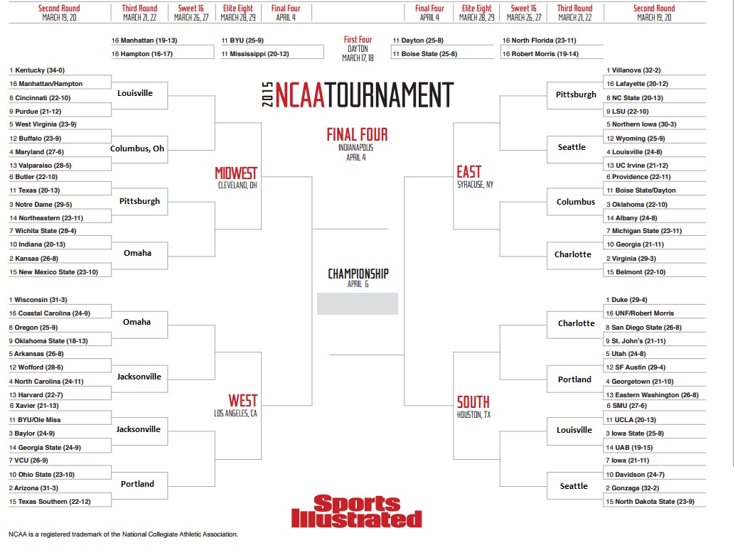 NCAA Tournament 2015 Printable Bracket With Pod Locations Larry Brown