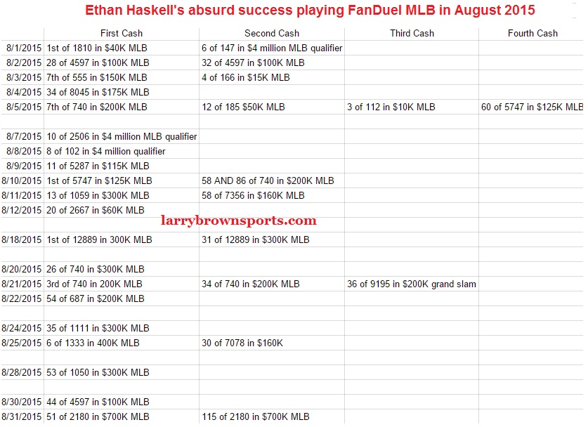 ethan-haskell-fanduel-success.jpg