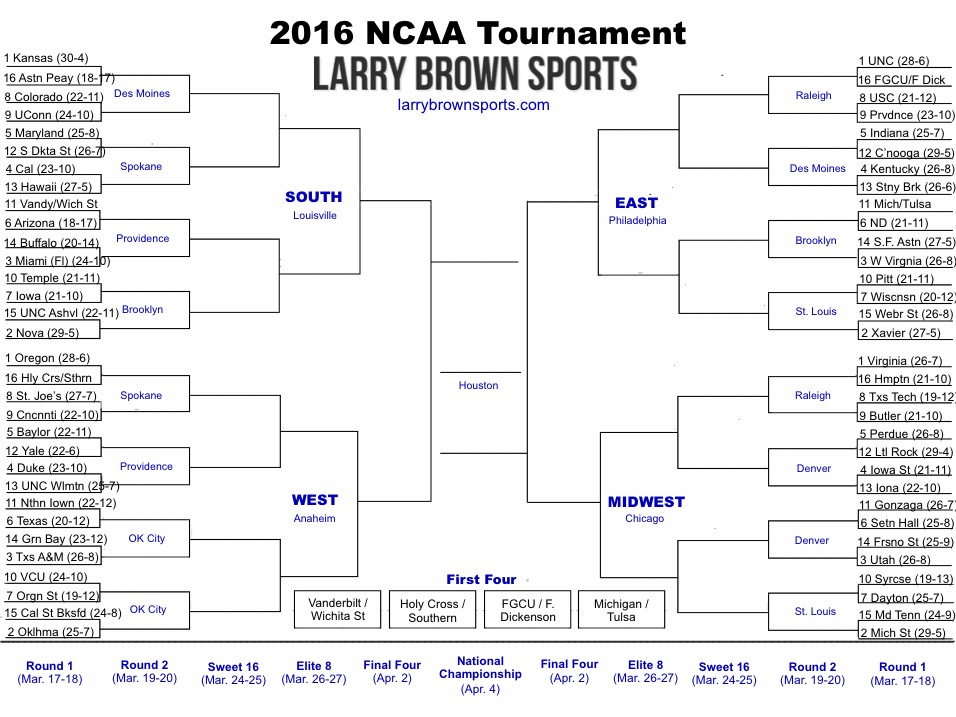 Ncaa Tournament 2016 Printable Bracket With Pod Locations And Team Records Larry Brown Sports 9879