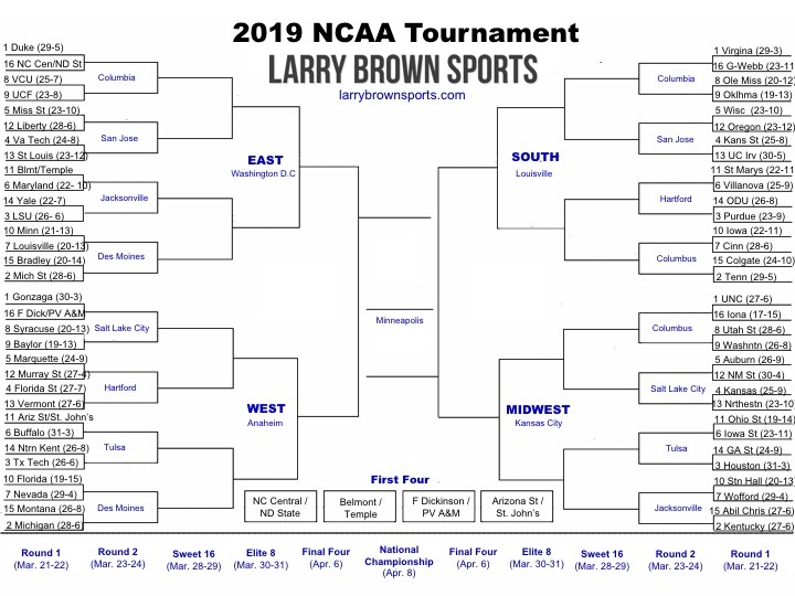 Ncaa Tournament 2019 Printable Bracket With Pod Locations And Team