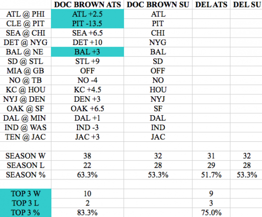 nfl games week 17 and point spread