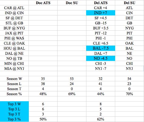 NFL Picks Against the Spread Week 6 - Del's Selections