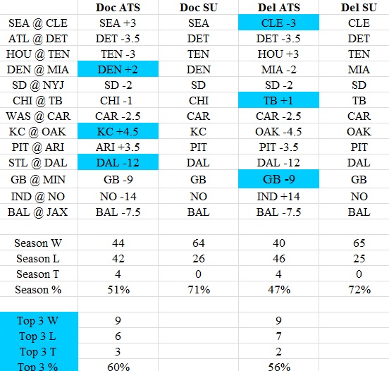 NFL picks, Week 4: Picks against the spread for all games