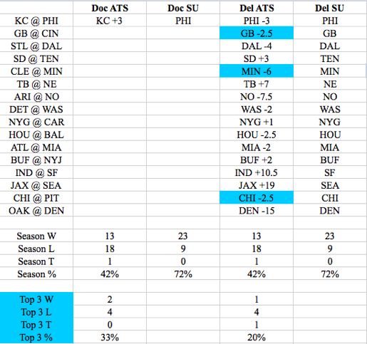 NFL picks against the spread Week 3 -- Del's selections