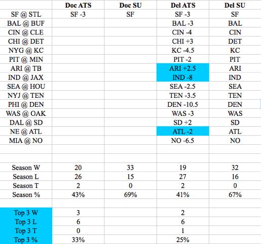 nfl week 4 with spreads