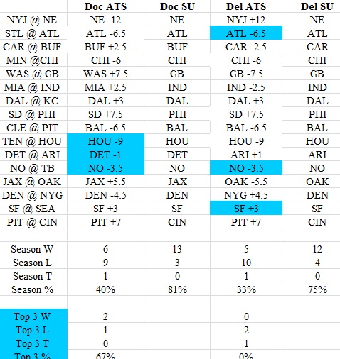 Sports Almanac Picks - Larry Brown Sports