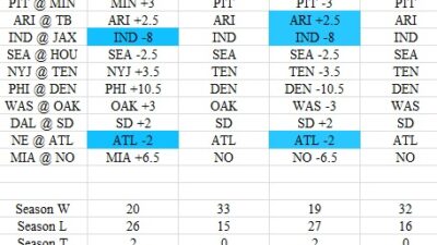 week 4 picks