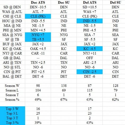 NFL picks Week 15 against the spread Doc's picks