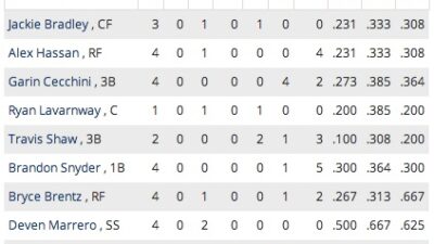 Red Sox lineup