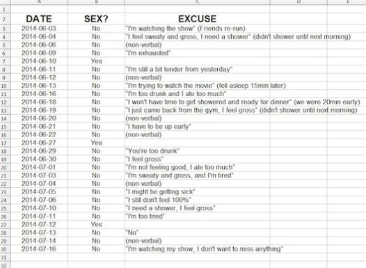Husband sends wife angry email with sex frequency spreadsheet