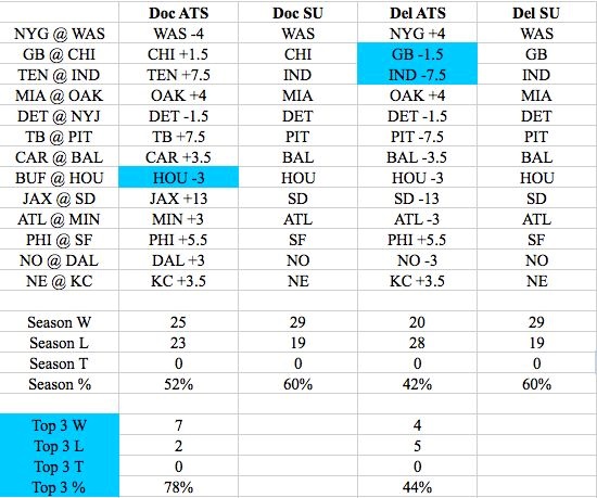 NFL Expert Picks – Week 4