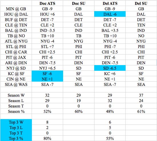 NFL Picks Week 5 Against the Spread and Straight Up