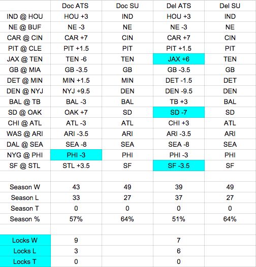 Week 12 expert NFL Picks against the spread - Doc's locks