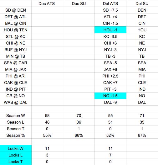 Week 8 expert NFL Picks against the spread - Del's selections