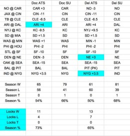 nfl games week 17 and point spread