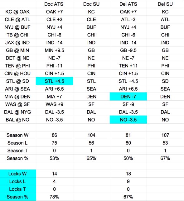 NFL Week 12 expert picks against the spread - Del's picks