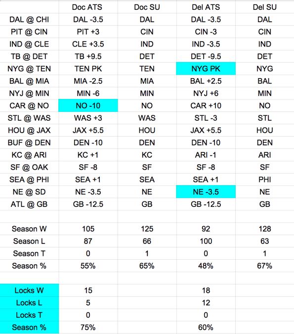 PDF) Nfl picks for week 9 against the spread