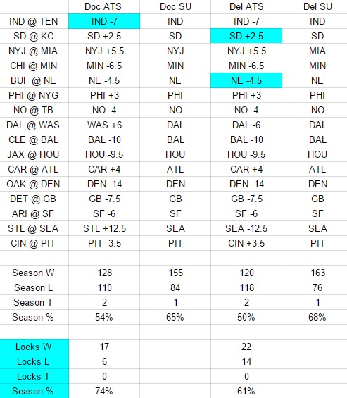 NFL Expert Picks Week 17 Against the Spread and Straight Up