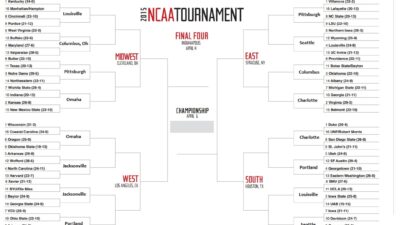 2015 NCAA tournament printable bracket