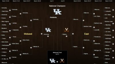 NCAA Tournament bracket