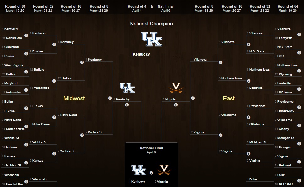 NCAA Tournament bracket