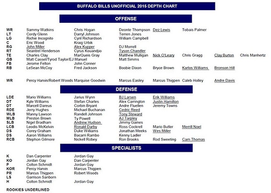 2015 Buffalo Bills Depth Chart