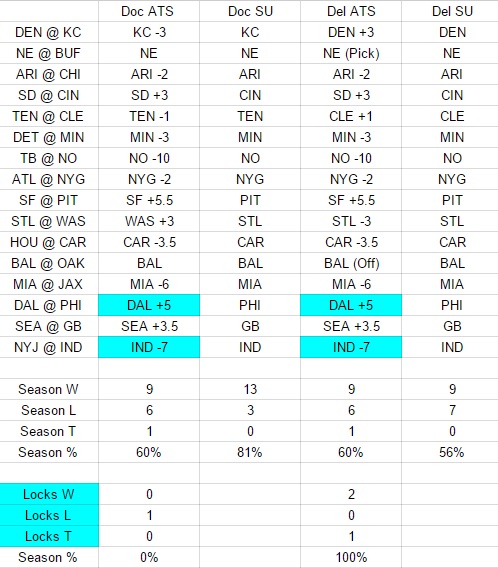 NFL Week 9 expert picks against the spread - Doc's locks