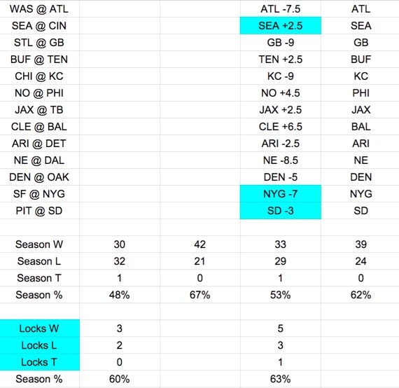 NFL picks against the spread Week 1 -- Del's selections