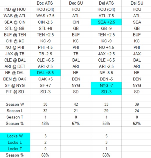 Week 5 expert NFL Picks against the spread - Doc's locks