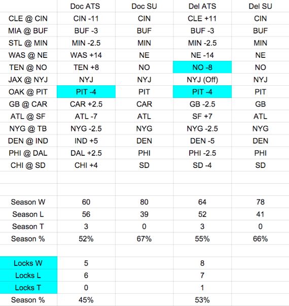 Week 9 expert NFL Picks against the spread - Doc's locks