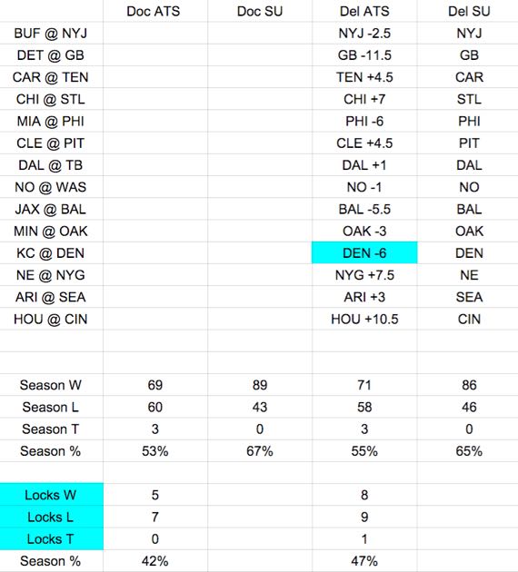 NFL Week 9 expert picks against the spread - Doc's locks