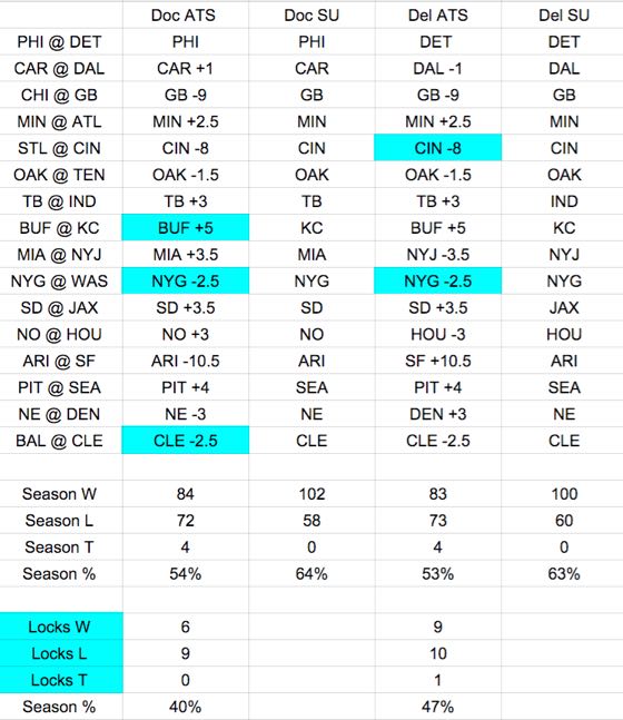 Week 12 expert NFL Picks against the spread - Doc's locks