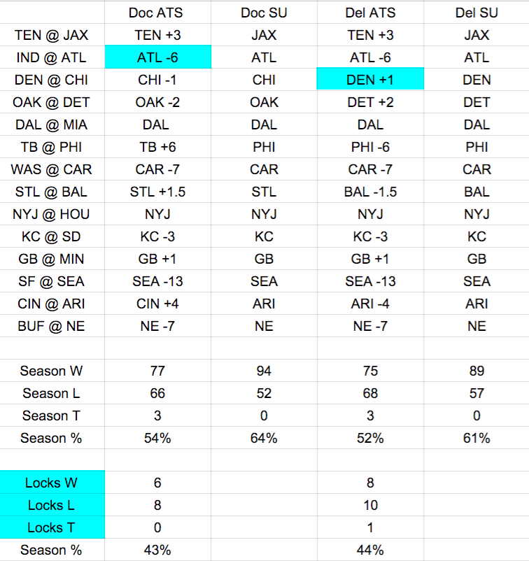 NFL Week 11 expert picks against the spread - Del's picks