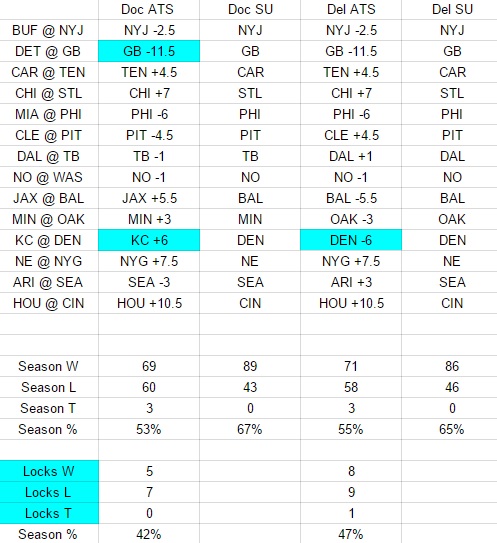 NFL Week 3 expert picks against the spread - Doc's locks