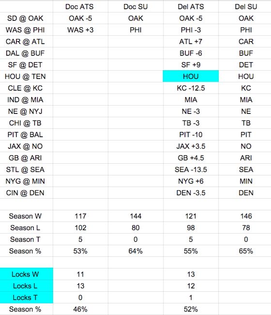 NFL Week 12 expert picks against the spread - Del's picks