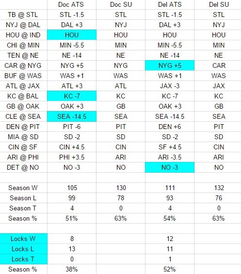 Week 8 expert NFL Picks against the spread - Doc's locks