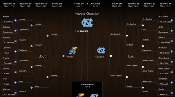 Expert NCAA Tournament bracket picks: Del's 2016 March Madness selections