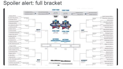 leaked bracket