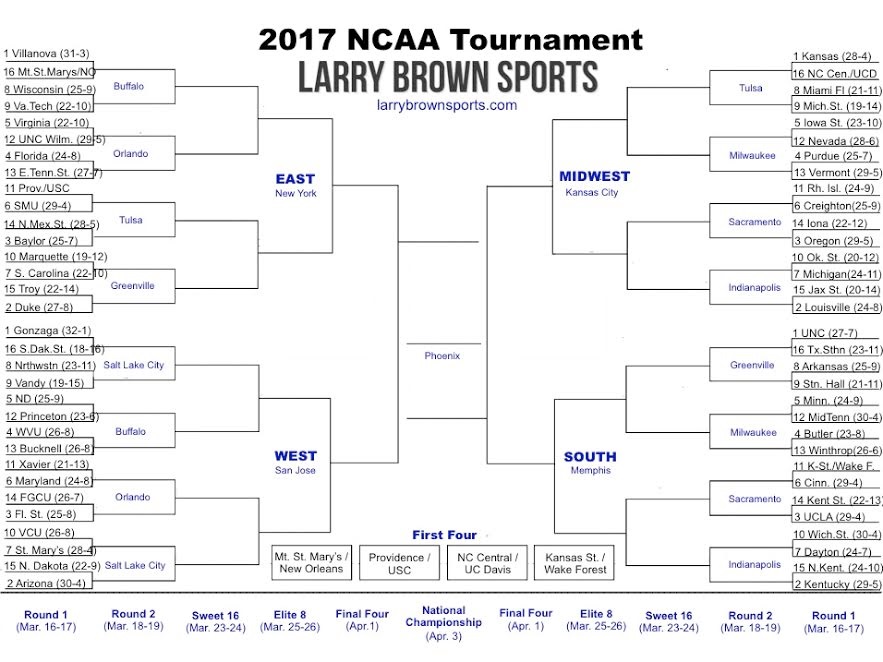 NCAA Tournament 2017: Download and print the bracket 
