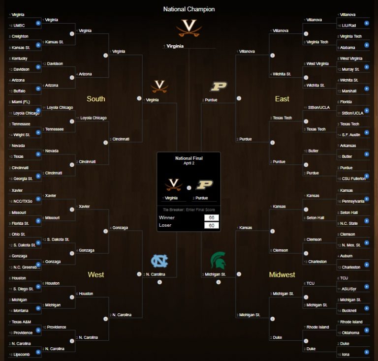 Expert NCAA Tournament bracket picks Shane's March Madness selections