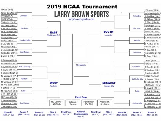 Ncaa Tournament 2019 Printable Bracket With Pod Locations And Team Records 3319
